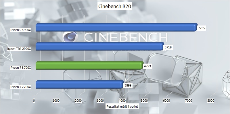 ryzen_7_3700x_benchmark_08_cinebench_r20.jpg.jpg